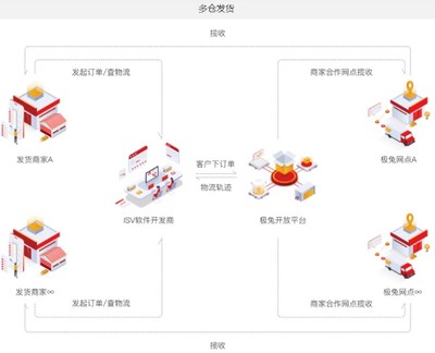 第1000億件快遞落戶極兔 閃電打法背后的技術(shù)內(nèi)核與高質(zhì)量發(fā)展