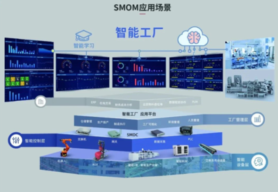 賽意信息 以數字化智造驅動制造業升級，實現市值與業績的共振成長