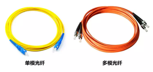 史上最全面的光纖光纜介紹