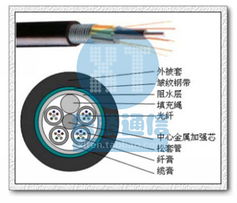 廣州希騰通信科技 光纜產品列表